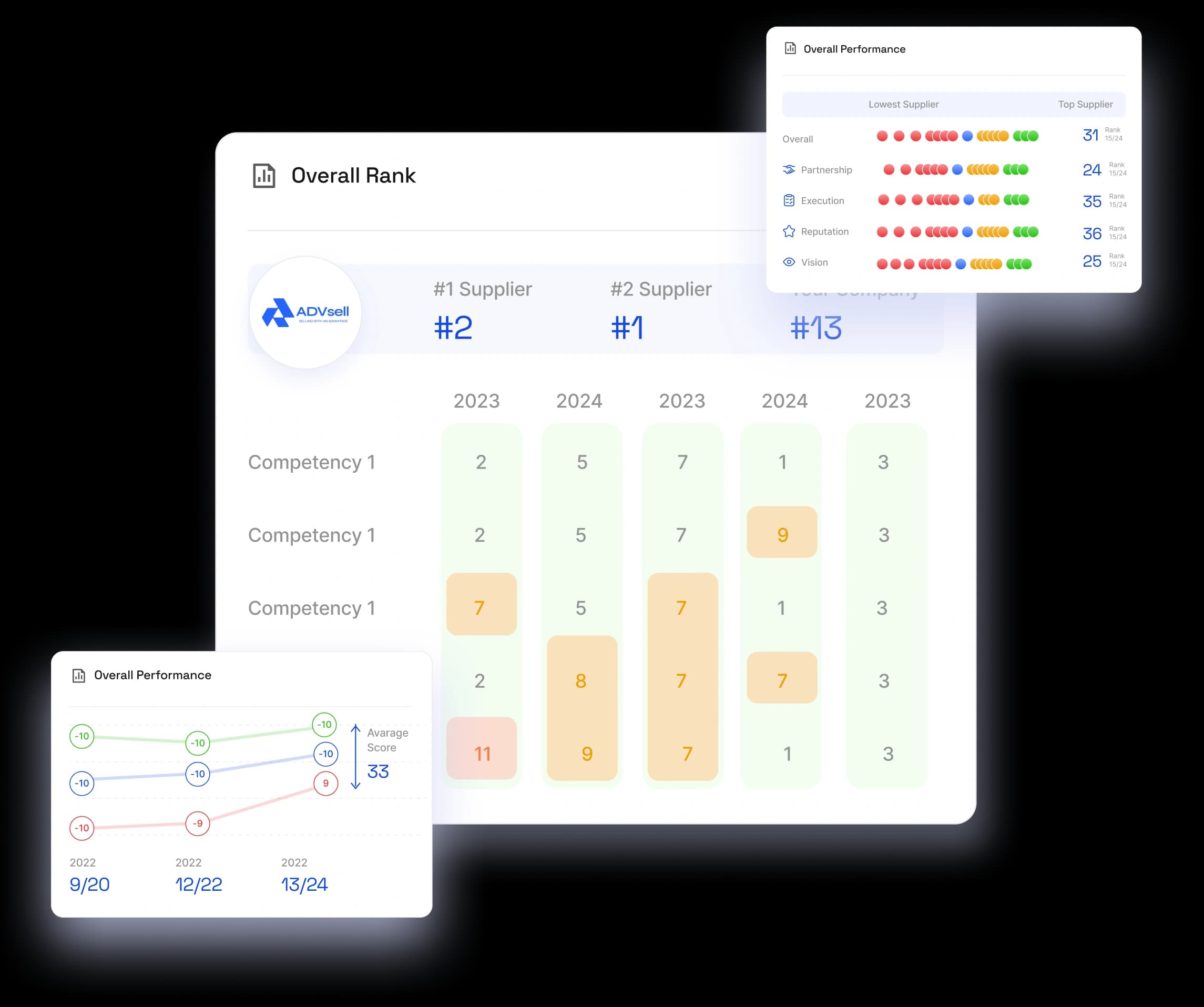 Advantage dashboard